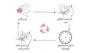 کاپ قاعدگی لیوا فارما