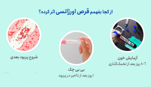 اطمینان از عدم بارداری