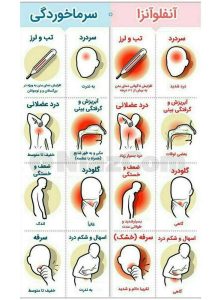 تفاوت علایم آنفلوانزا و سرماخوردگی