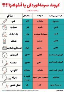 علائم سرماخوردگی