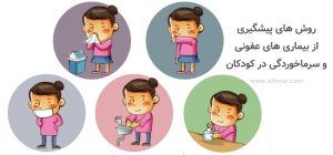 پیشگیری از سرما خوردگی ، آنفلوانزا